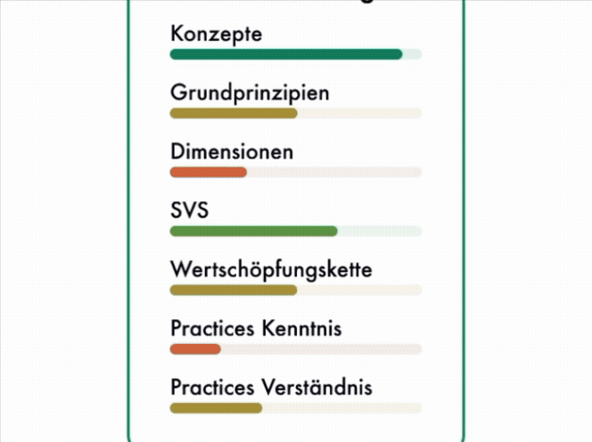 Effizient ITIL lernen mit xamate Demo