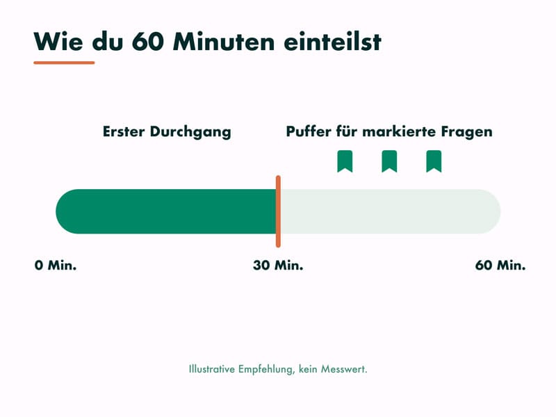 prince2 foundation pruefung ablauf einteilung