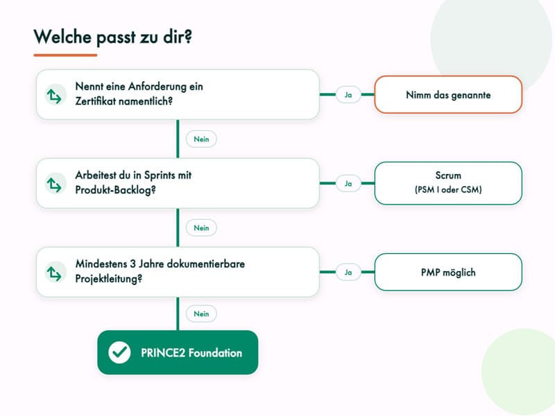 prince2 vs scrum vs pmp entscheidungsbaum