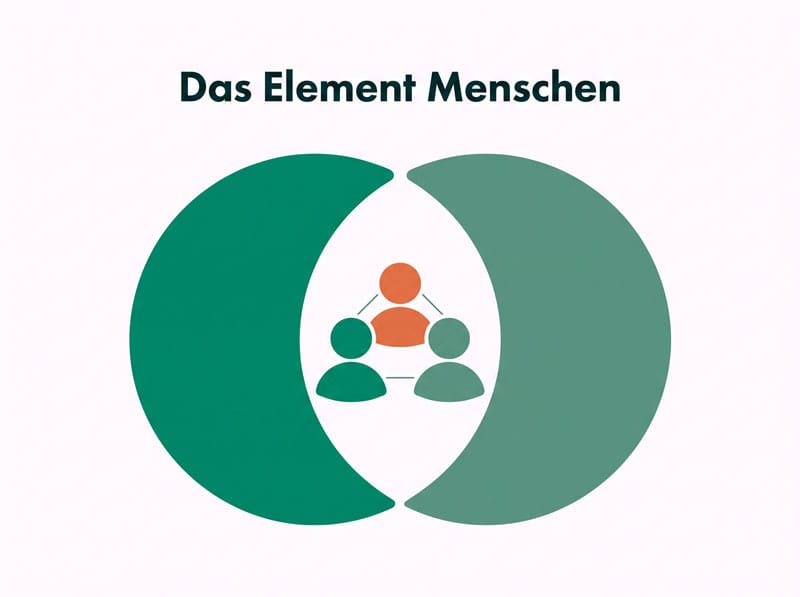 Das Element Menschen in PRINCE2 7: Ökosysteme, Change Management und Kommunikation