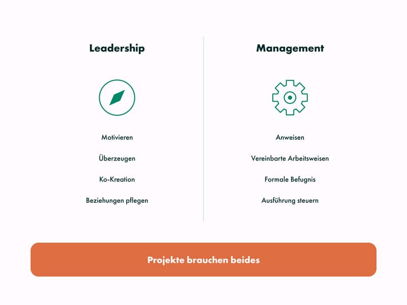 xamate prince2 leadership management