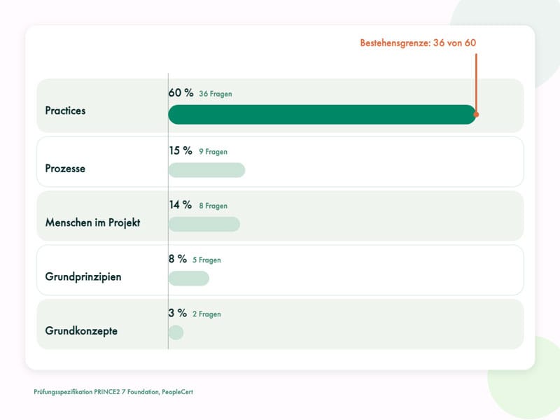 xamate prince2 practices balken