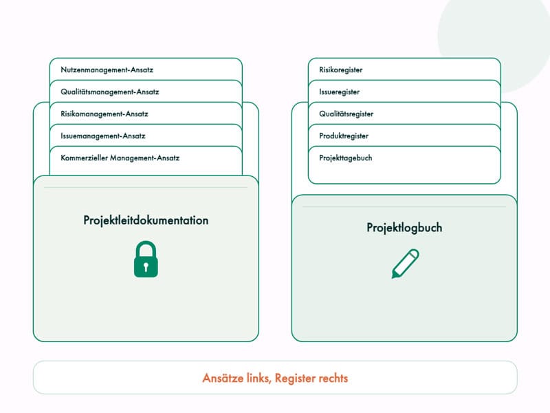 xamate prince2 practices mappen